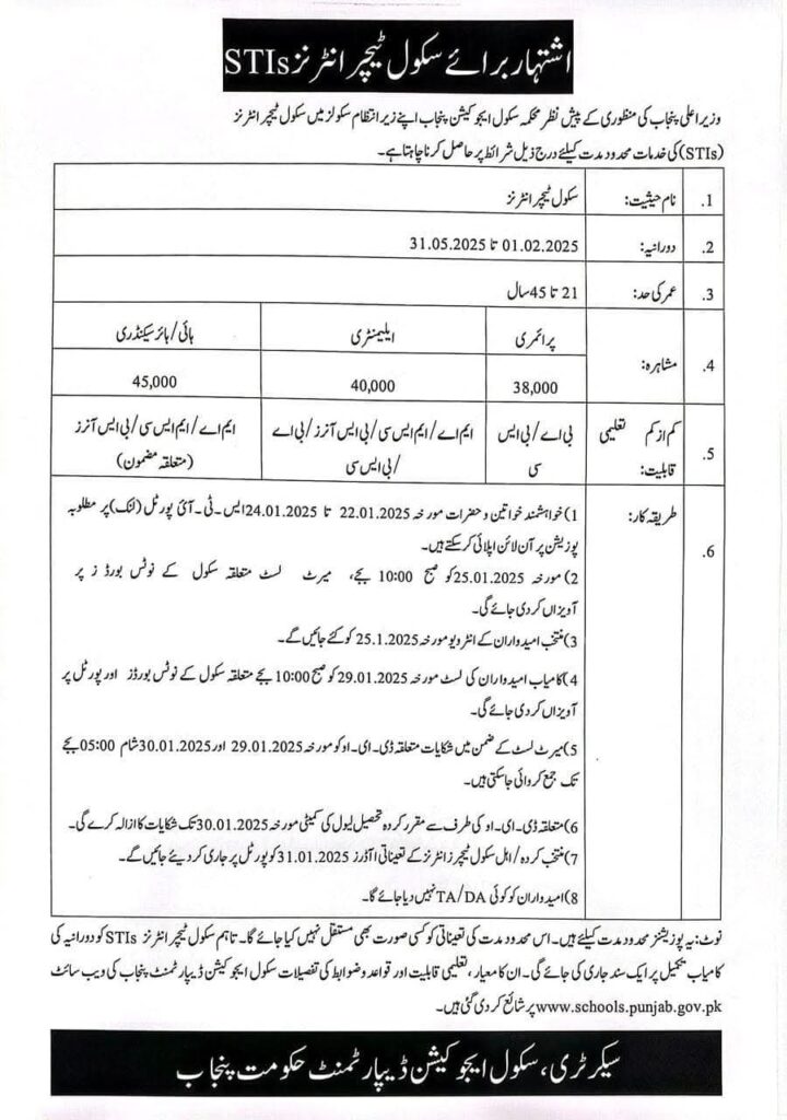 STI Jobs 2025 Advertisement for School Teacher Interns in Punjab, STI Jobs 2025 Online Apply